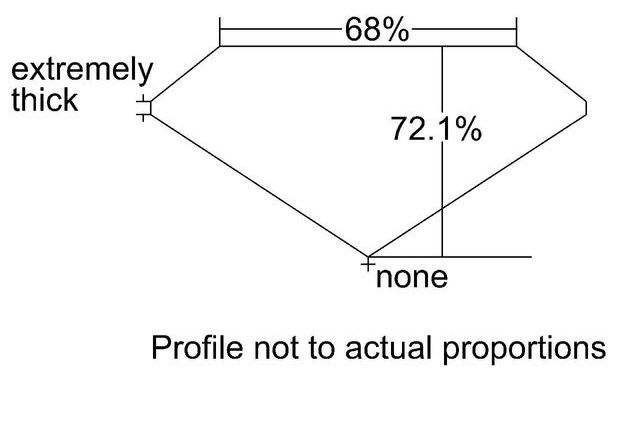 cutprofile