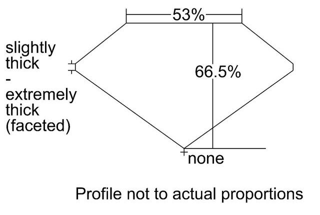 cutprofile