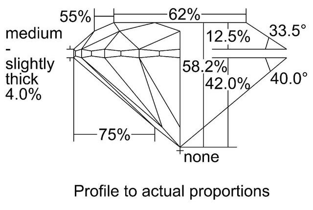 cutprofile