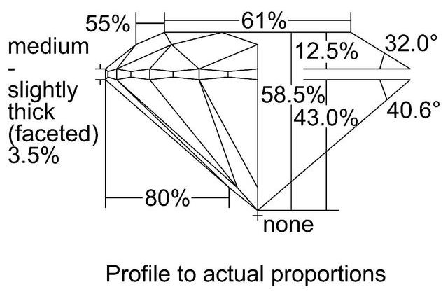 cutprofile