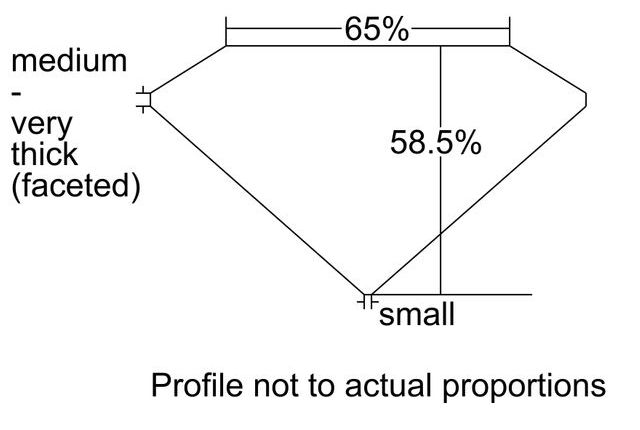 cutprofile