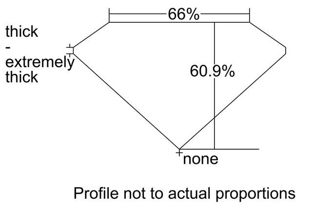 cutprofile