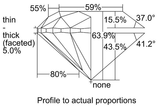 cutprofile