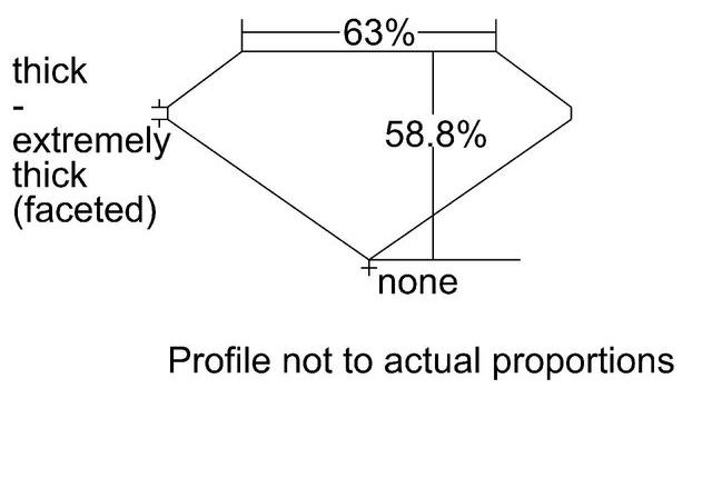 cutprofile