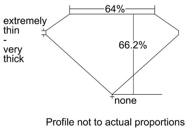 cutprofile