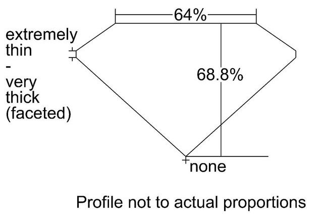 cutprofile