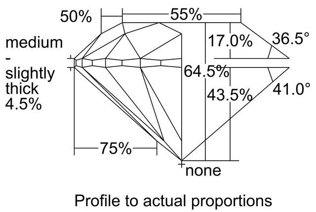 cutprofile