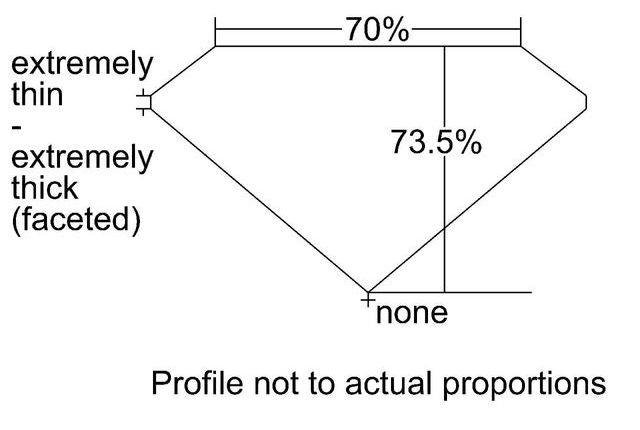 cutprofile