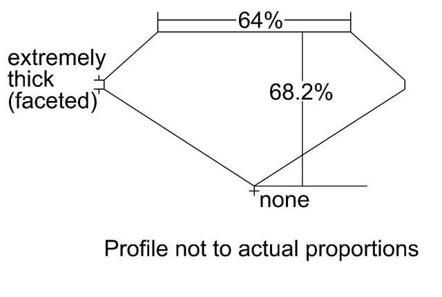 cutprofile