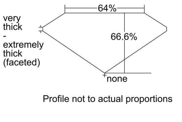 cutprofile