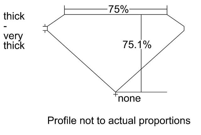 cutprofile