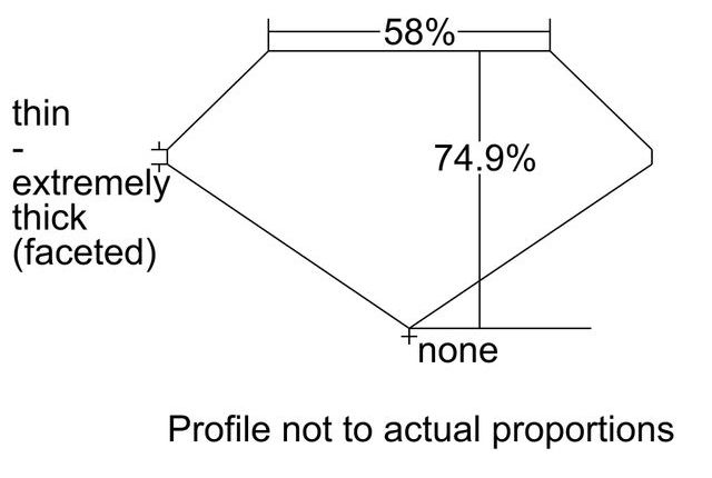 cutprofile