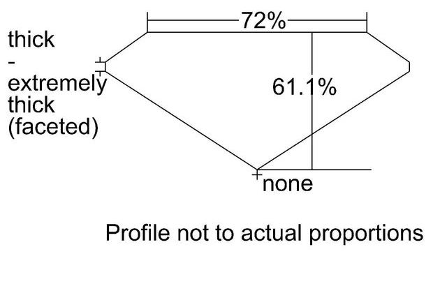 cutprofile