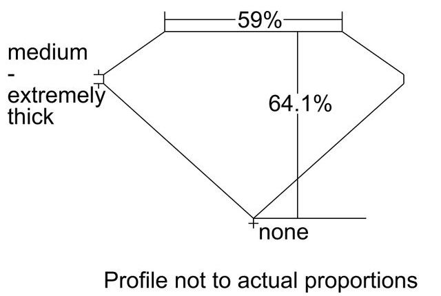 cutprofile