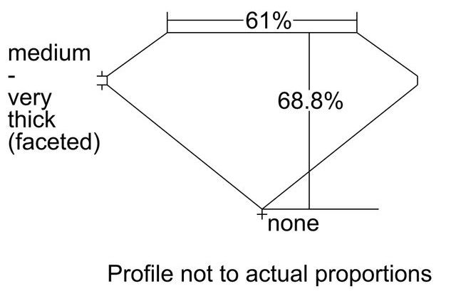 cutprofile