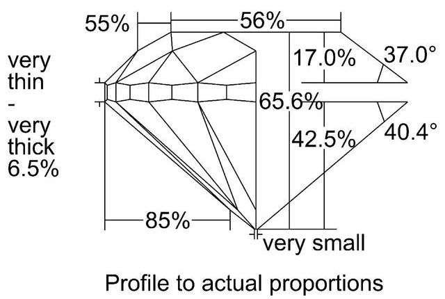 cutprofile