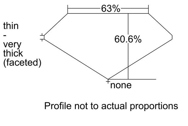 cutprofile