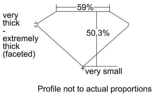 cutprofile