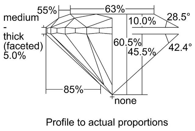 cutprofile