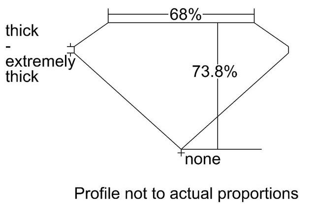 cutprofile