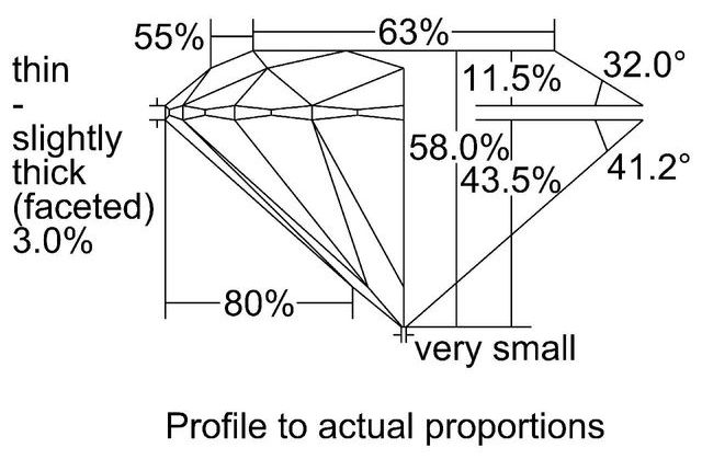 cutprofile