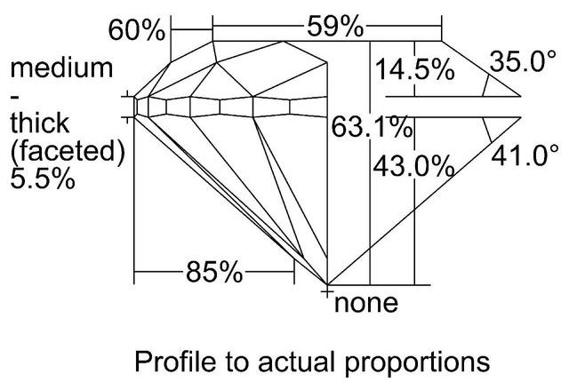 cutprofile