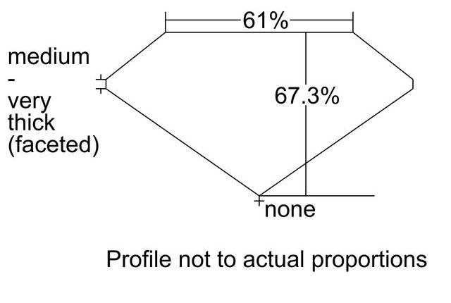 cutprofile