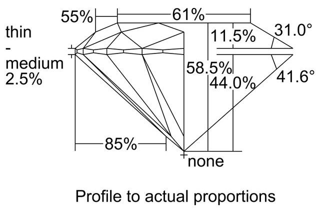 cutprofile