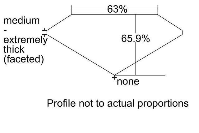 cutprofile