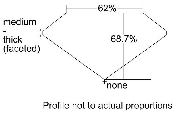 cutprofile