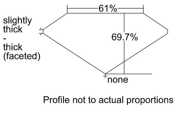 cutprofile