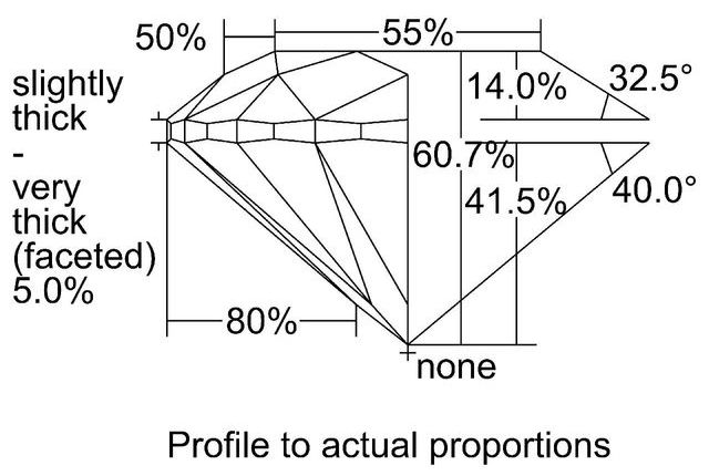 cutprofile