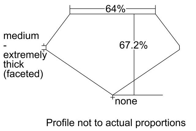 cutprofile