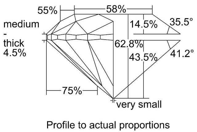 cutprofile