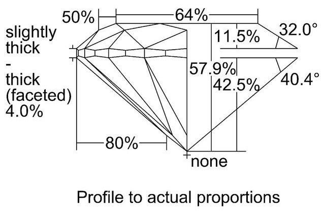 cutprofile