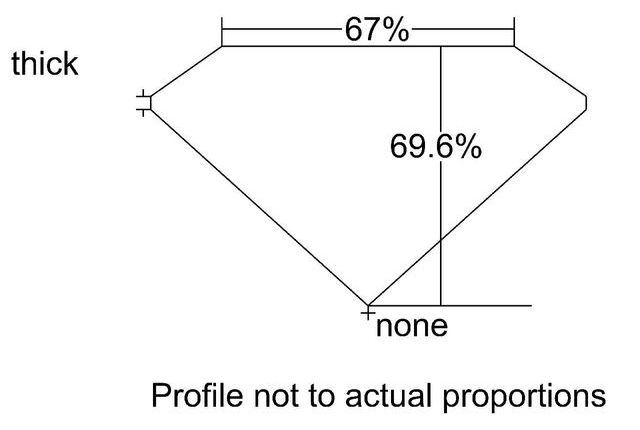 cutprofile