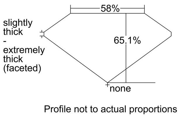 cutprofile