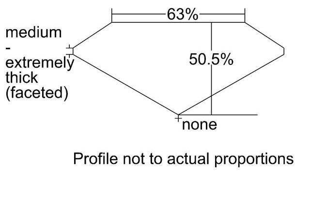 cutprofile