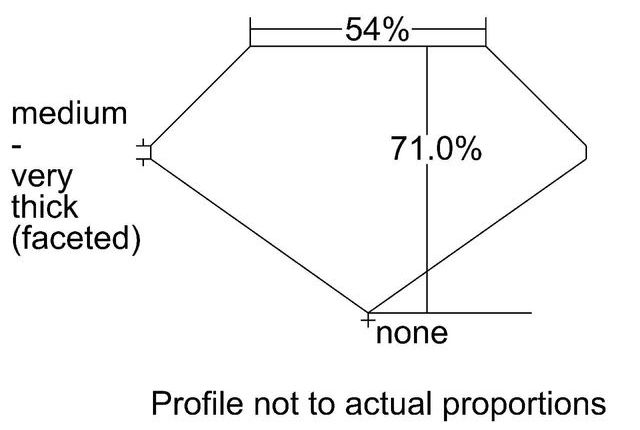 cutprofile