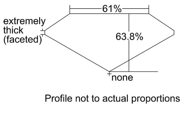 cutprofile