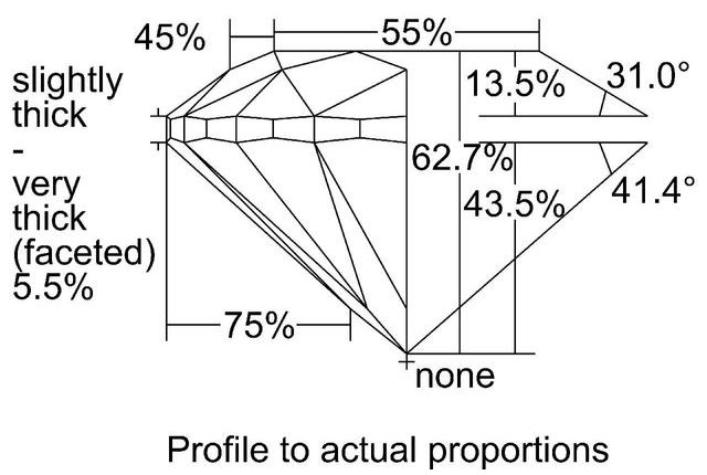 cutprofile