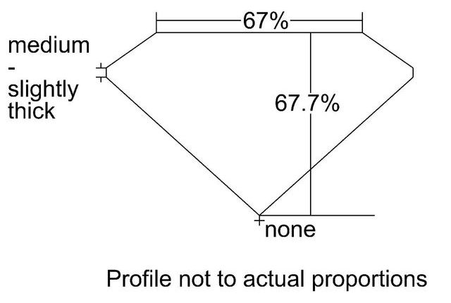 cutprofile