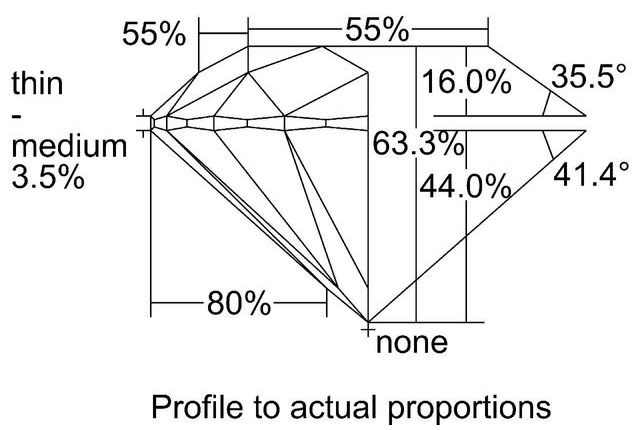 cutprofile