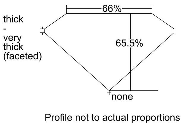 cutprofile