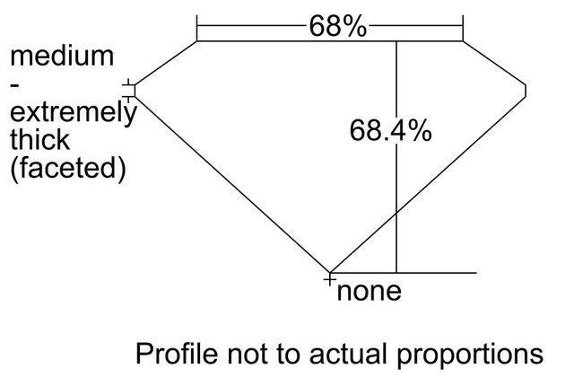 cutprofile