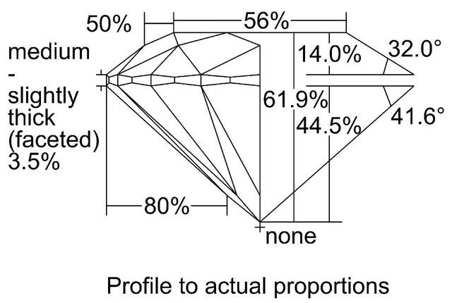 cutprofile