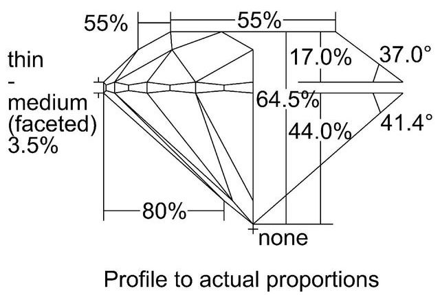 cutprofile