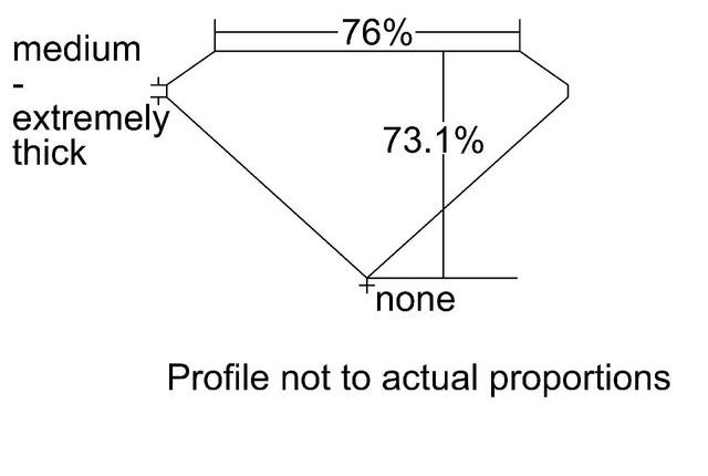 cutprofile