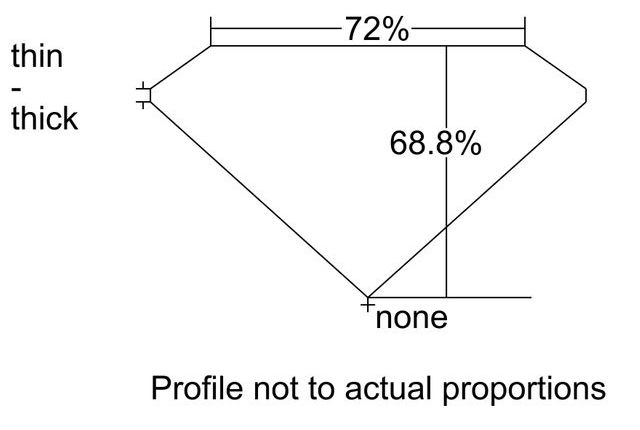 cutprofile