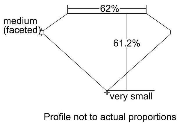 cutprofile